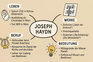 Vorschau - Arbeitsblätter - Arbeitsblatt "Joseph Haydn" + Onlineübung & MP3 + Mindmap + Infografik - Seite 3