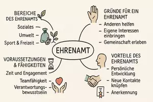 Vorschau - Arbeitsblätter - AB mit Fragen zum Thema "Ehrenamt" + Lösungsblatt + Mindmap + Infografik - Seite 1