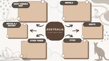 Vorschau - Arbeitsblätter - Australia Mind Map - Deckblatt