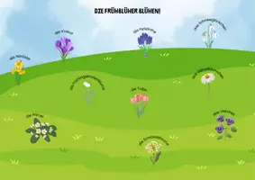 Vorschau - Anderer Materialtyp - Die Frühblüher blühen! - (Turn-)Spiel - Deckblatt