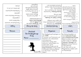 Vorschau - Merkblätter - Buddy-Book/ Merkheft/ Faltheft: Der Dreißigjährige Krieg (editierbar) - Seite 1
