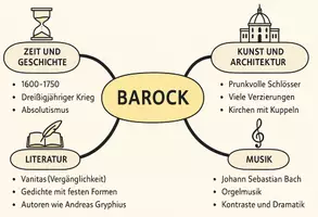 Vorschau - Arbeitsblätter - Arbeitsblatt zum Thema "Barock" + Onlineübung & MP3 + Mindmap + Infografik - Seite 3