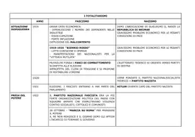 anteprima - Materiale di supporto/inclusione - I totalitarismi: tabella cronologica su Nazismo e Fascismo - Pagina di copertina