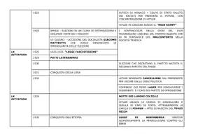 anteprima - Materiale di supporto/inclusione - I totalitarismi: tabella cronologica su Nazismo e Fascismo - Pagina 1