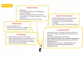 Vorschau - Merkblätter - Kinderschutz Übersicht_Mindmap - Seite 1