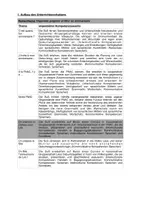 Vorschau - Stundenentwürfe - On cherche un cadeau ensemble ? - Seite 2