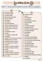 Vorschau - Arbeitsblätter - Les médias et moi: Wortschatz-Übungen und Médiation (passend zu Découvertes 2) - Seite 1