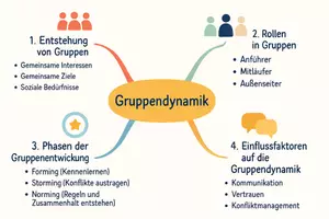 Vorschau - Arbeitsblätter - Arbeitsblatt "Gruppendynamik und Gruppendruck" + interaktive Lösung & MP3 + Mindmap + Infografik - Seite 2