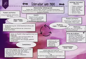 Vorschau - Poster - Literatur um 1900 - Literatur der Jahrhundertwende - Epochenüberblick - Advanced Organizer - Seite 2