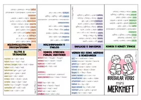 Vorschau - Mal- und Bastelvorlagen - Irregular Verbs: Mini Merkheft | Mittelschule | Grammar - Seite 1