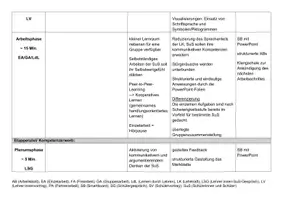 Vorschau - Stundenentwürfe - Vorlage für 2 Unterrichtsskizzen (mit sonderpädagogischen Maßnahmen, z.B. Förderschwerpunkt Hören) - Seite 1