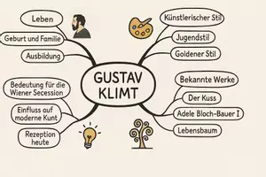 Vorschau - Arbeitsblätter - Arbeitsblatt "Gustav Klimt" + Onlineübung & MP3 + Mindmap + Infografik - Seite 3