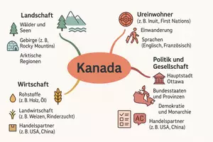 Vorschau - Arbeitsblätter - Arbeitsblatt "Kanada" + Onlineübung & MP3 + Mindmap + Infografik - Seite 3