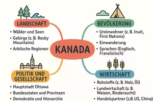 Vorschau - Arbeitsblätter - Arbeitsblatt "Kanada" + Onlineübung & MP3 + Mindmap + Infografik - Seite 2