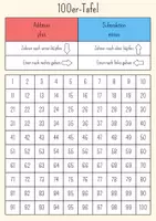 Vorschau - Fördermaterial/Inklusion - 100er-Tafel - Seite 1