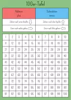 Vorschau - Fördermaterial/Inklusion - 100er-Tafel - Seite 2