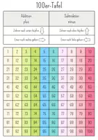 Vorschau - Fördermaterial/Inklusion - 100er-Tafel - Seite 3