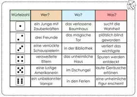 Vorschau - Arbeitsblätter - Würfelsätze Geschichten schreiben | Kreative Schreibanlässe mit Figuren, Orten & Ereignissen | 4.-6.Klasse - Seite 1