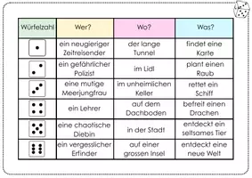 Vorschau - Arbeitsblätter - Würfelsätze Geschichten schreiben | Kreative Schreibanlässe mit Figuren, Orten & Ereignissen | 4.-6.Klasse - Seite 2