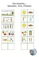 Vorschau - Präsentationen/Tafelbilder - Was brauchen Pflanzen, Tiere, Menschen - Deckblatt