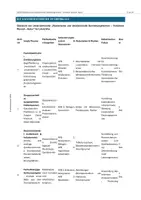 Vorschau - Unterrichtsreihen - Komplette Kunst-Unterrichtsreihe: Realismus vs. Idealismus Mensch – Natur - Seite 3