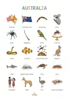 Vorschau - Poster - Australia: Vocabulary Poster (Englisch) - Seite 2
