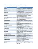 Vorschau - Merkblätter - Endocytose & Exocytose - Von A- Z - Seite 1