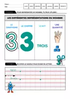 Aperçu - Feuilles d'exercices - Écriture des chiffres de 1 à 10 - Page 3