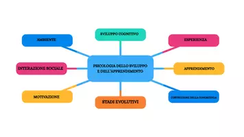 anteprima - Materiale di supporto/inclusione - MAPPE CONCETTUALI PER TFA - Pagina 1
