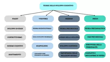 anteprima - Materiale di supporto/inclusione - MAPPE CONCETTUALI PER TFA - Pagina 2