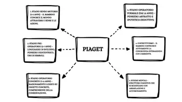 anteprima - Materiale di supporto/inclusione - MAPPE CONCETTUALI PER TFA - Pagina 3