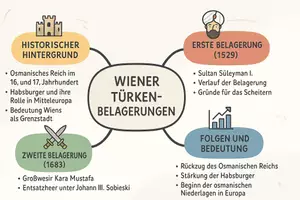 Vorschau - Arbeitsblätter - Arbeitsblätter zum Thema "Wiener Türkenbelagerungen" + Lösung & MP3 + Mindmap + Infografik - Seite 2