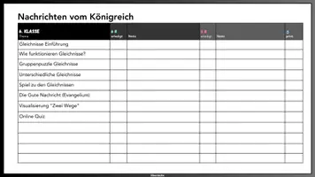Vorschau - Präsentationen/Tafelbilder - Gleichnisse - Nachrichten vom Königreich Gottes - Seite 2