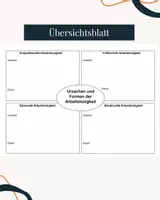 Vorschau - Arbeitsblätter - Formen und Ursachen der Arbeitslosigkeit - Seite 3