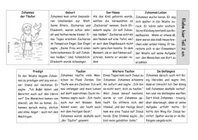 Vorschau - Arbeitsblätter - Johannes der Täufer - Leporello (3-fach differenziert) - Seite 1