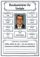 Vorschau - Unterrichtsreihen - Bundesminister für Verkehr - Patrick Schnieder - Seite 1