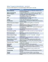 Vorschau - Merkblätter - Aktiver Transport an Biomembranen - Von A - Z - Seite 2