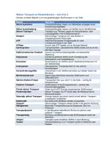 Vorschau - Merkblätter - Aktiver Transport an Biomembranen - Von A - Z - Seite 1
