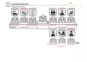 Vorschau - Arbeitsblätter - Bundeskanzler Merz - Kabinett der Bundesminister 2025 - Deckblatt