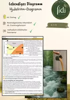 Vorschau - Stundenentwürfe - Lebendiges Diagramm: Flusslandschaften - Hjulströmdiagramm - Deckblatt