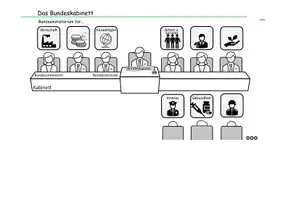 Vorschau - Arbeitsblätter - Bundeskanzler Merz - Kabinett der Bundesminister Schaubild - Seite 1