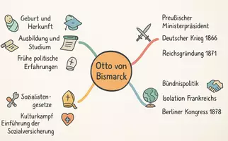 Vorschau - Arbeitsblätter - Arbeitsblatt "Otto von Bismarck" + Onlineübung & MP3 + Mindmap + Infografik - Seite 3