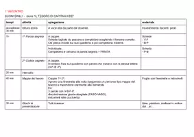 anteprima - Programmi scolastici / Materiali per docenti - Laboratorio 1^-2^ primaria ITALIANO SU MISURA 30h - Pagina 1