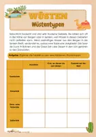 Vorschau - Arbeitsblätter - Wüsten - Wüstentypen - Seite 2