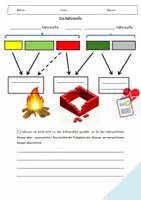 Vorschau - Unterrichtsreihen - Ernährungspyramide, Nährstoffe, Ernährungsregeln, Text, - Deckblatt