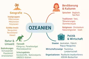 Vorschau - Arbeitsblätter - Arbeitsblätter zum Thema "Ozeanien" + Lösung & MP3 + Mindmap + Infografik - Seite 2