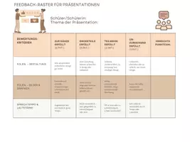 Vorschau - Präsentationen/Tafelbilder - Feedbackraster für Präsentationen - Deckblatt