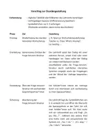 Vorschau - Stundenentwürfe - Materialpaket: Class Survey – Food & Drink inkl. Bus Stop und Chat Points - Seite 2