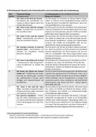 Vorschau - Stundenentwürfe - Schriftliche-Planung UB Mathe Geometrie Kl. 1 angelehnt an Paulas Reisen - Seite 3