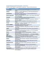 Vorschau - Merkblätter - Wirkung von Drogen auf das Nervensystem - Von A - Z - Seite 1